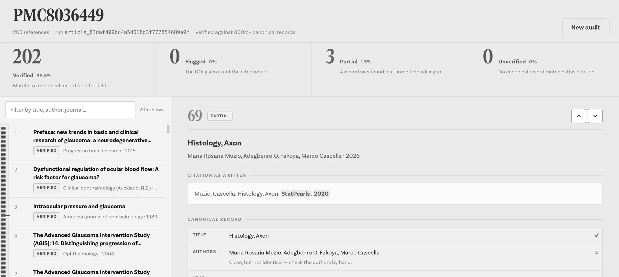 Folio's audit of PMC8036449: counts of verified, flagged, partial and unverified references, and the reference list