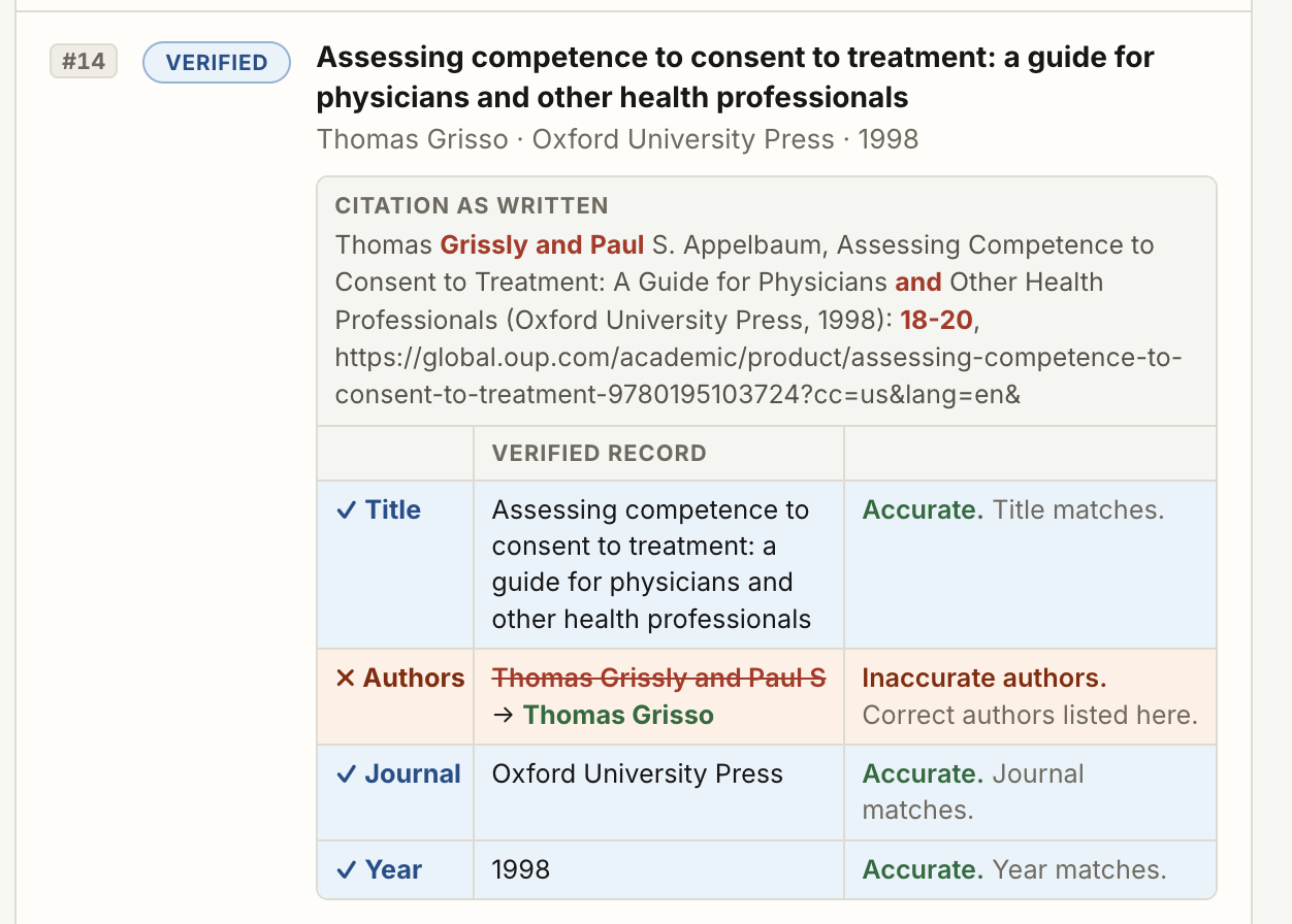 CitateScreen citation card showing field-level comparison: Authors field flagged as inaccurate — Thomas Grissly and Paul S. corrected to Thomas Grisso